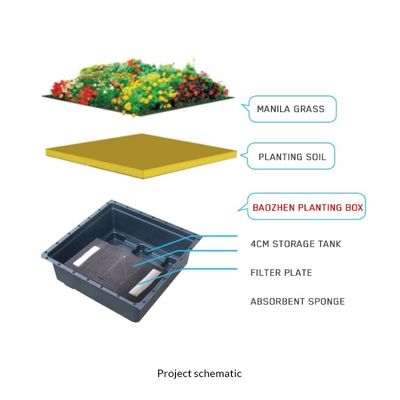 Selección de espacio de la sala de apoyo bandeja de plantas de plástico para el jardín de casa maceta de flores y plantación