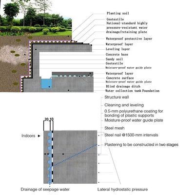 Diseño moderno Casa Sistema de techo verde Jardín de hoyuelos de drenaje de alfombra tablero de rollo tablero de drenaje de plástico