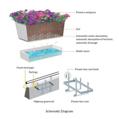 Paleta de pared incluida caja de plantación de PVC para acabados exteriores no recubierto diseño de paso elevado
