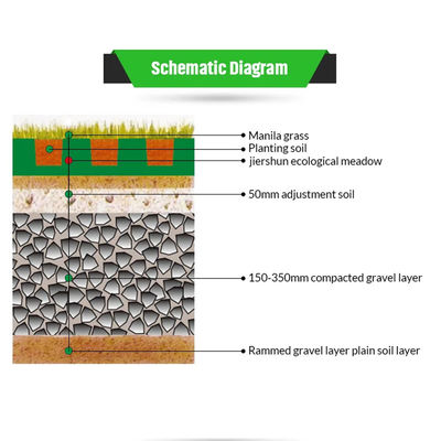 Solución de estacionamiento de hoteles Red resistente a la grava verde con material HDPE reforzado