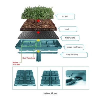 Sistema de bandejas modulares de techo verde Sedum ecológico para plantar flores y verduras