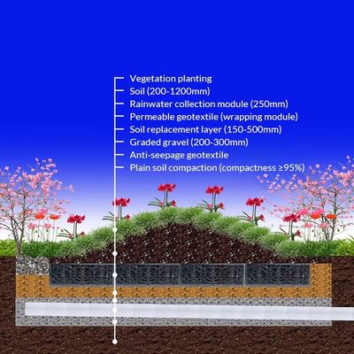 Revolucione su sistema de recolección de agua de lluvia con unidades geocelulares de agua de lluvia negra