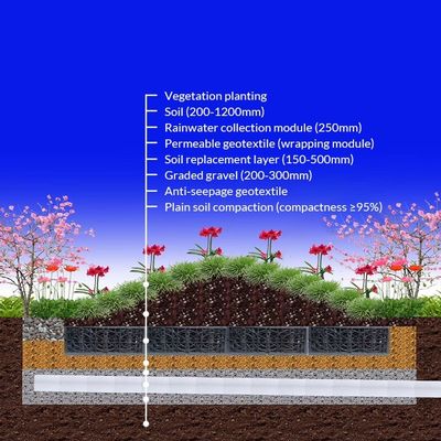 Material de HDPE de tipo enchufable Tanques subterráneos de retención de agua de lluvia Sistemas de tratamiento